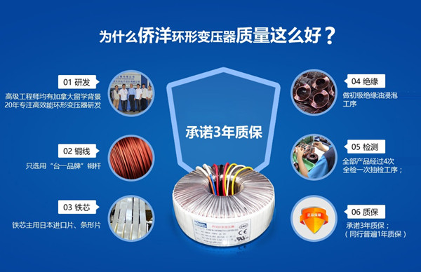環形變壓器的組成結構